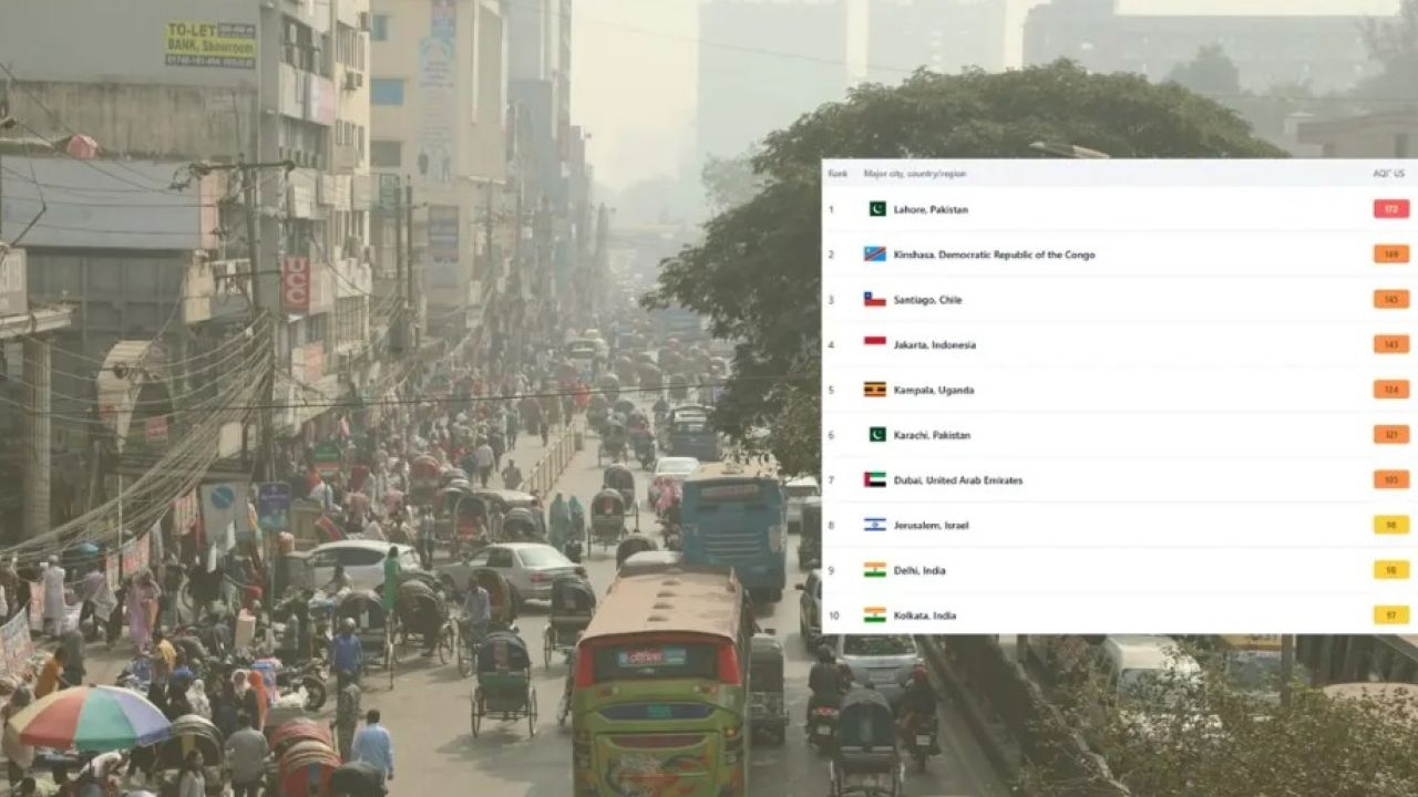 ঢাকার বাতাস আজ ‘সহনীয়’